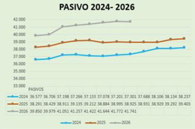 corbanca 2024 2026