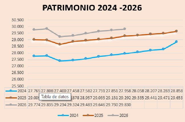 patrimonio 2024 2026
